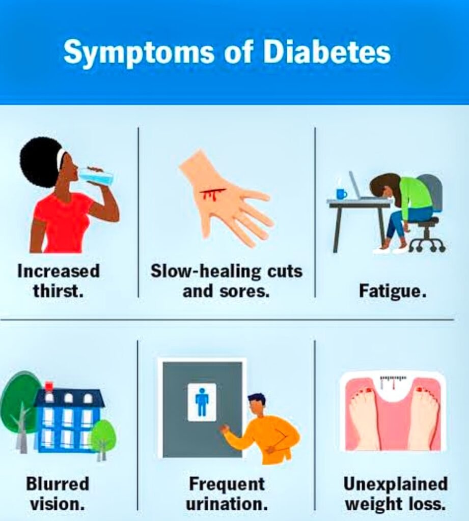 symptom of diabetes Knowing full information about Diabetes
