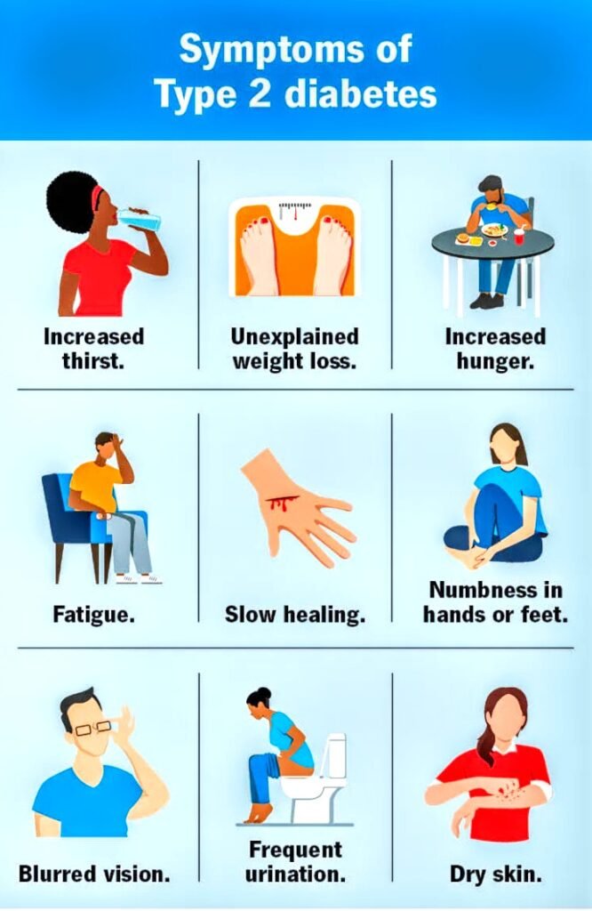 symptoms of diabetes 
