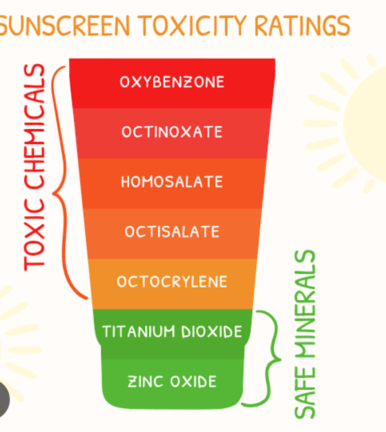 Unsafe sunscreen ingredients