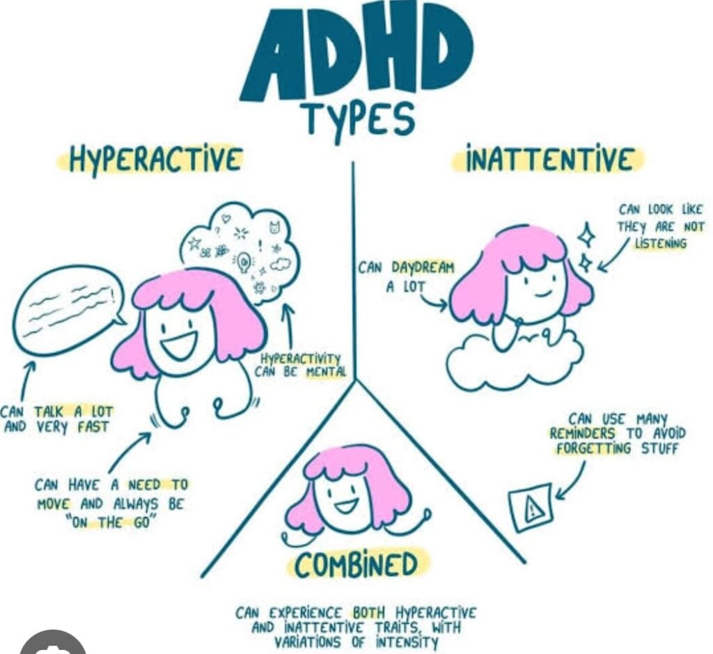 ADHD SEVERITY PROBLEM INATTENTION 