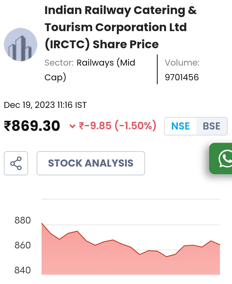 IRCTC SHARES STOCK ANALYSIS IN 2023